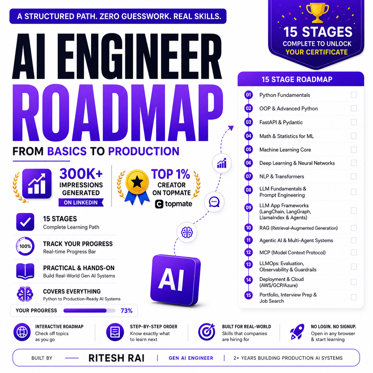 AI Engineer Roadmap - Interactive Progress Tracker