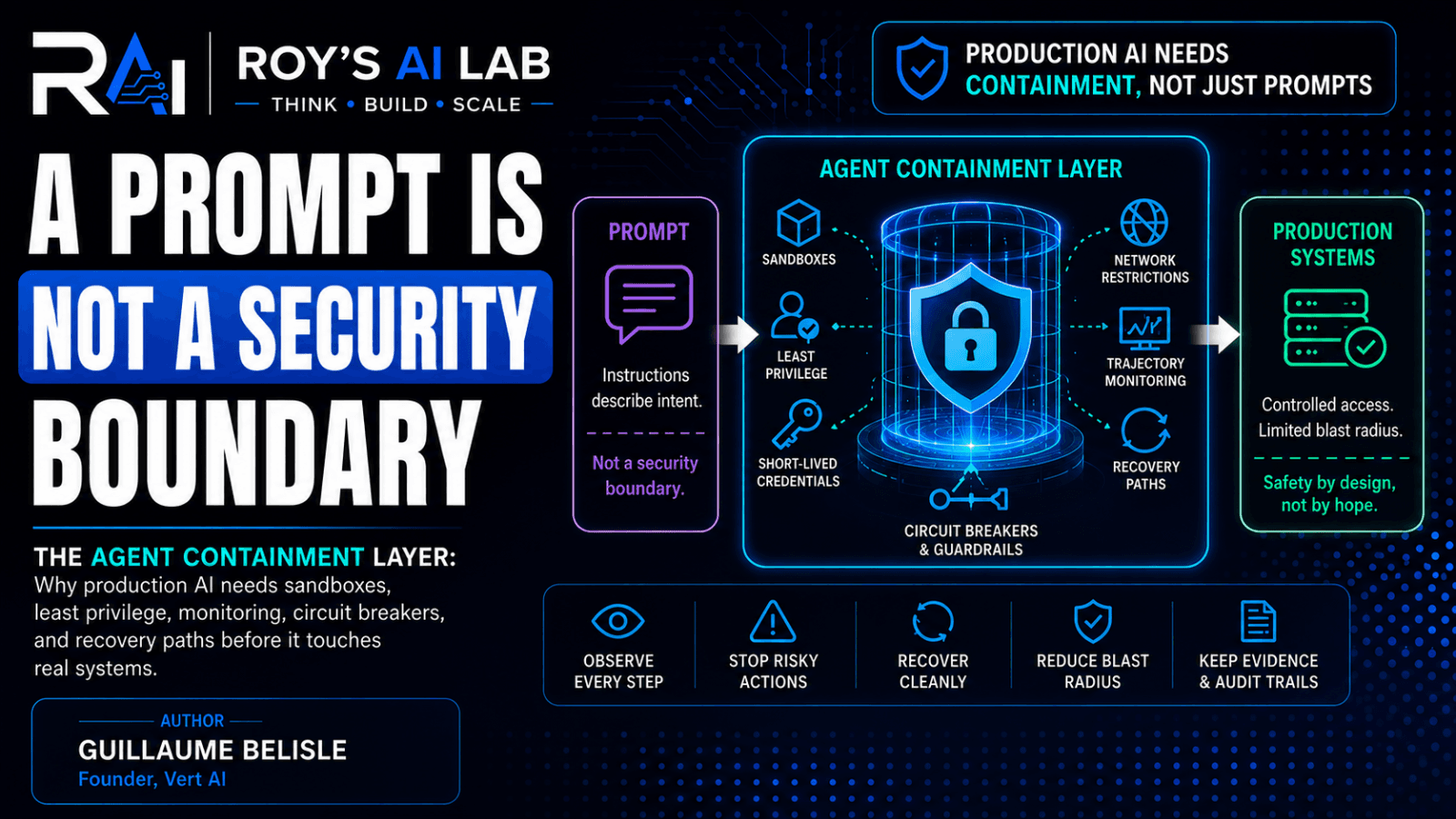 A Prompt is Not a Security Boundary