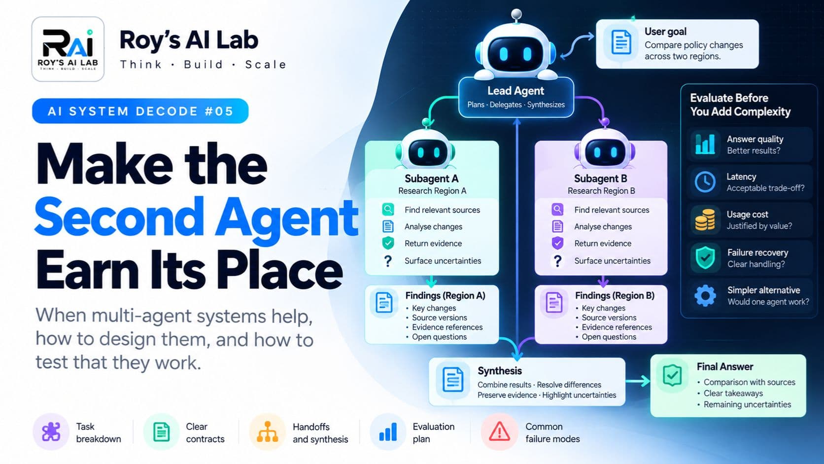 Do You Need Multiple AI Agents? How to Know Before You Build