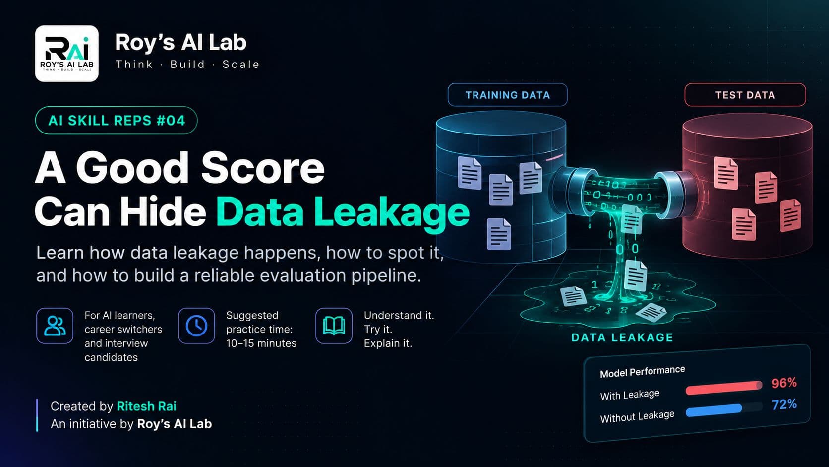 A Good Score Can Hide Data Leakage