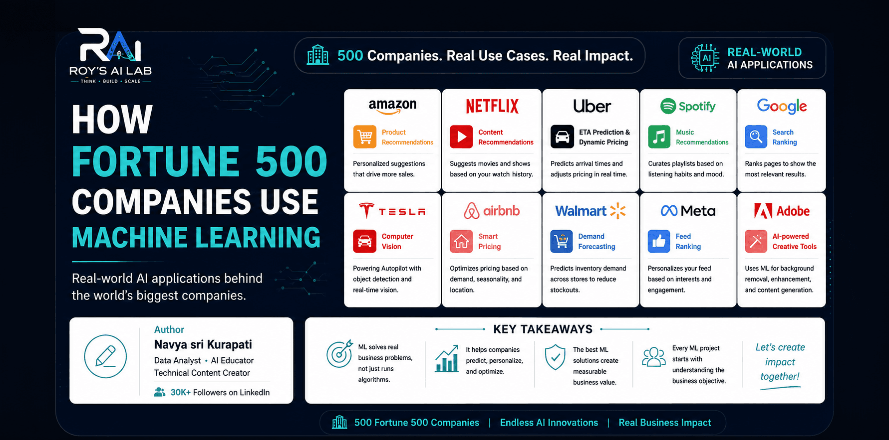How Fortune 500 Companies Actually Use Machine Learning