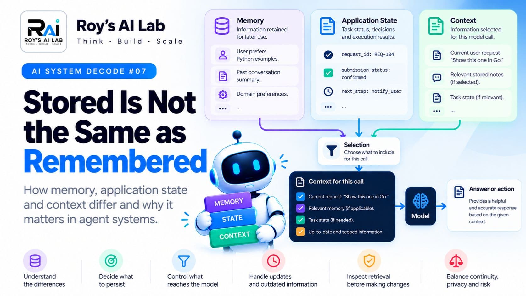 Stored Is Not the Same as Remembered: How AI Agents Keep Track