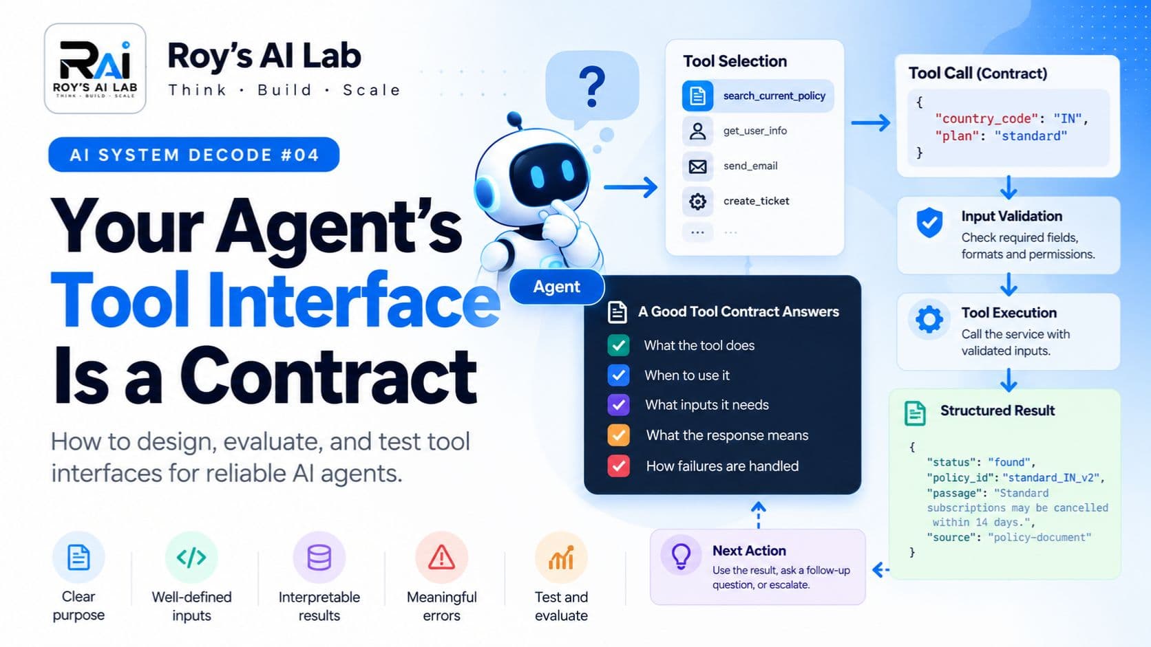 Your Agent's Tool Interface Is a Contract