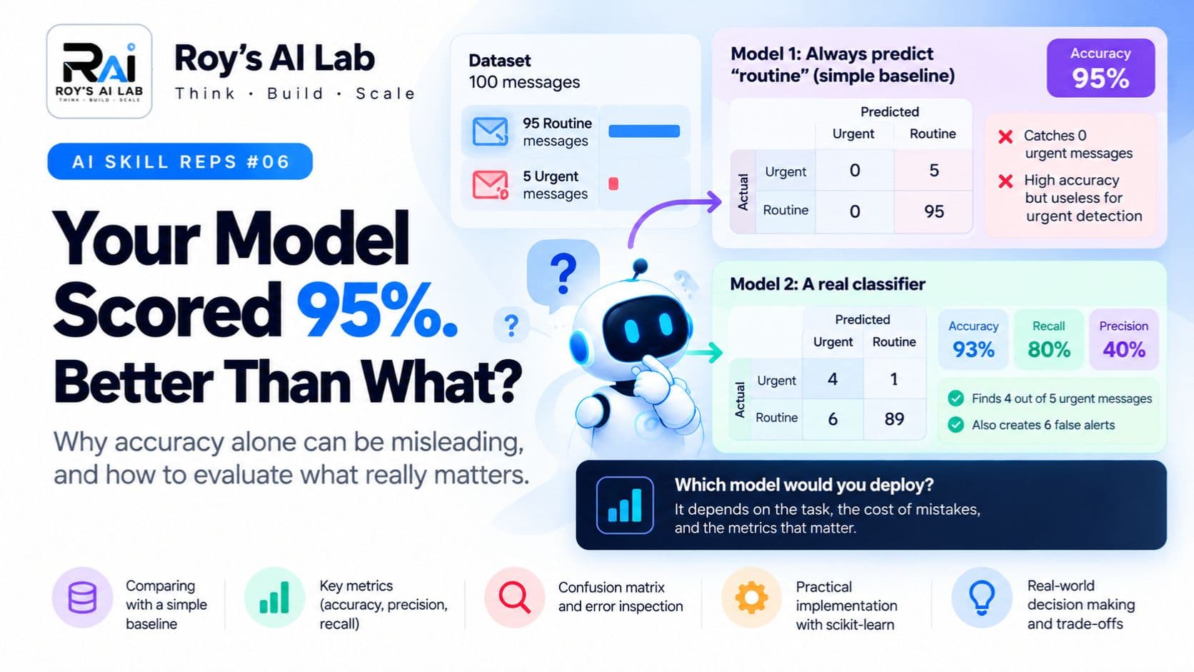 Your Model Scored 95% Accuracy. Is That Actually Good?