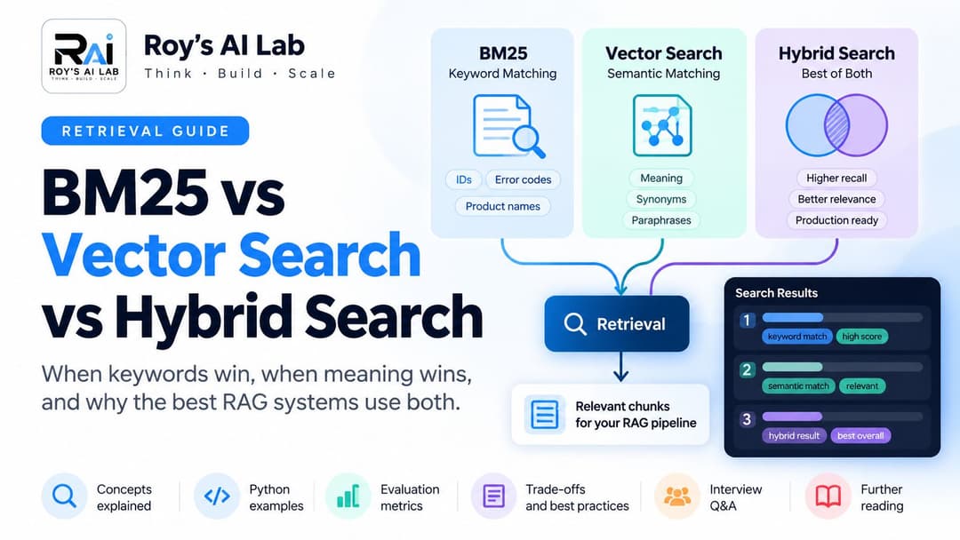 Embbedding Models Vector Image BM25 vs Vector Search vs Hybrid Search: A Practical Retrieval Guide ...